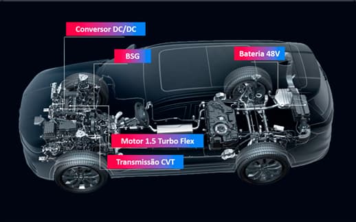 NOVO SISTEMA HÍBRIDO 48V